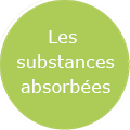 Les substances absorbees
